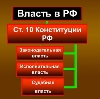 Органы власти в Новоалтайске